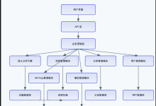 AI 编程实战对比:Claude Code vs Trae-171主机测评