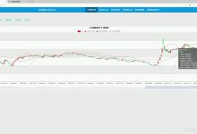 计算机毕业设计:Python股票市场智能分析与LSTM预测系统 Flask框架 TensorFlow LSTM 数据分析 可视化 大数据 大模型(建议收藏)✅-171主机测评