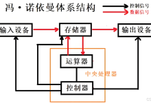 对于Linux:操作系统以及进程概念的解析-171主机测评