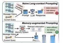 Agent Memory:让您的AI更智能,轻松实现长程对话与跨会话任务,小白也能掌握的大模型进阶技巧(收藏版)-171主机测评