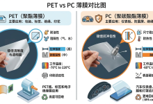 AI时代的人机交互底层硬件:薄膜开关在智能制造中的技术解析-171主机测评