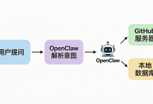 全网最全！GitHub 30万星 AI 神器 OpenClaw 保姆级部署教程-171主机测评