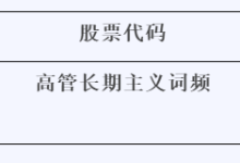 2010-2024年上市公司高管长期主义数据-171主机测评