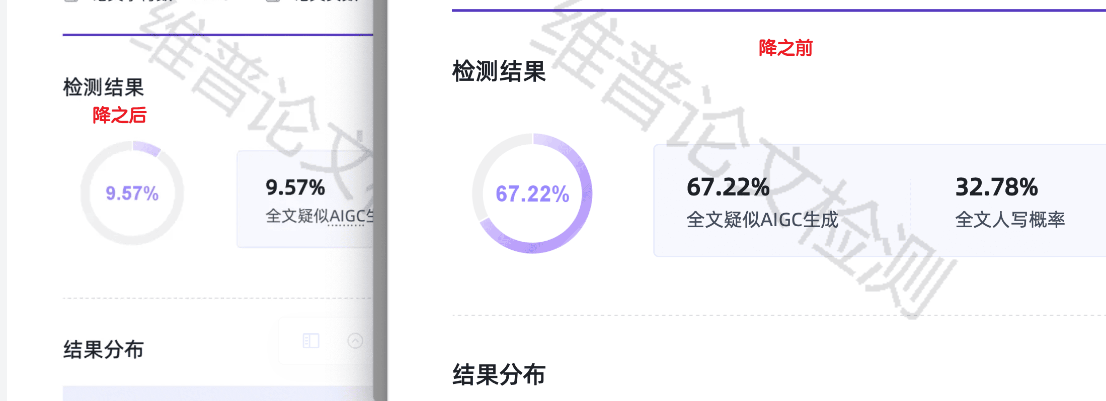 嘎嘎降AI维普67.22%→9.57%