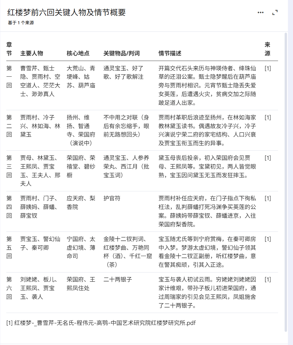 数据表格展示