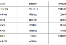 2014-2026.3上市公司招聘大数据-171主机测评