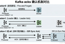 【西瓜带你学Kafka | 第六期】Kafka 生产确认、消费 API 与分区分配策略(文含图解)-171主机测评