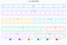 从源码看 Flocks:一个 AI 原生 SecOps 平台应该长什么样-171主机测评