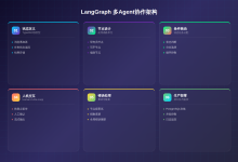 LangGraph多Agent协作系统实战-171主机测评