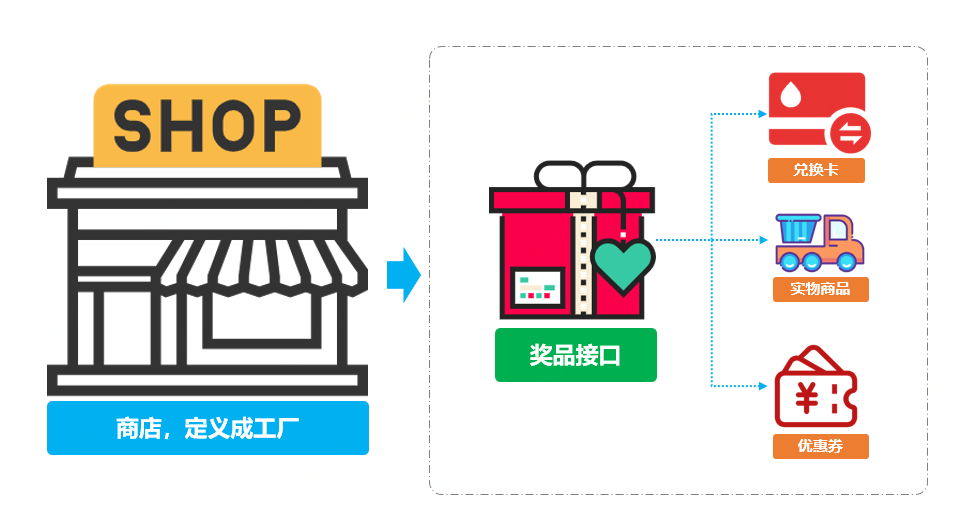 模拟发奖多种商品,bugstack虫洞栈