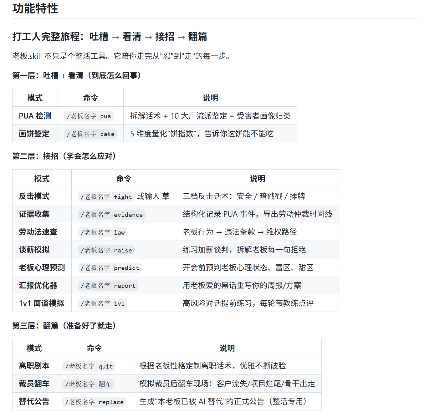 老板.skill 功能特性