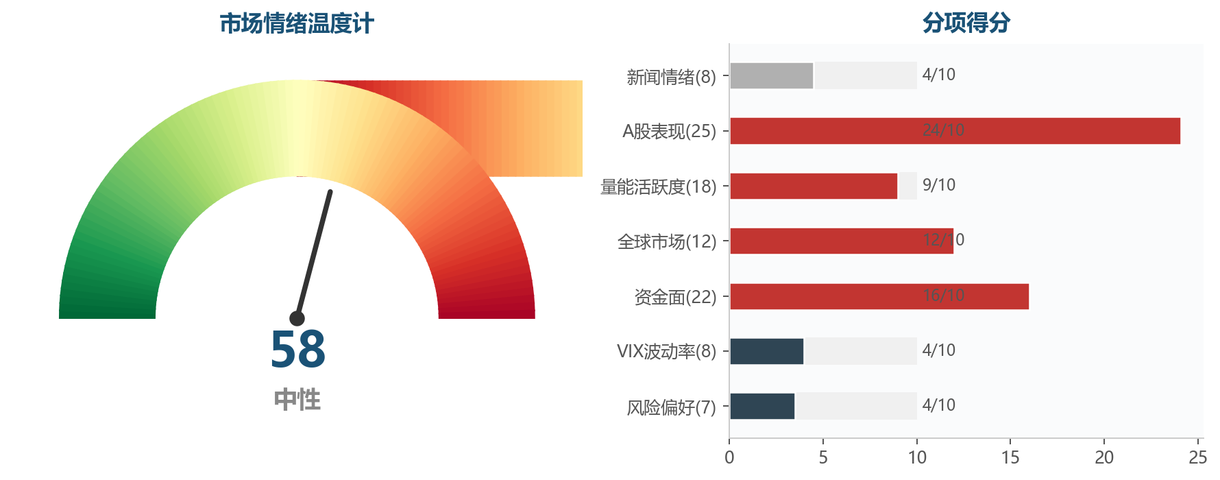 图表1