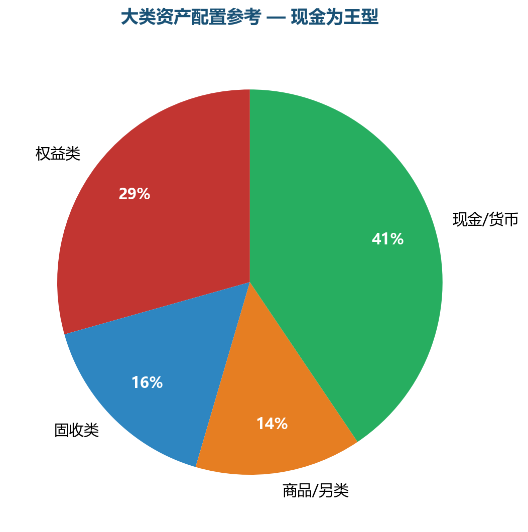 图表2