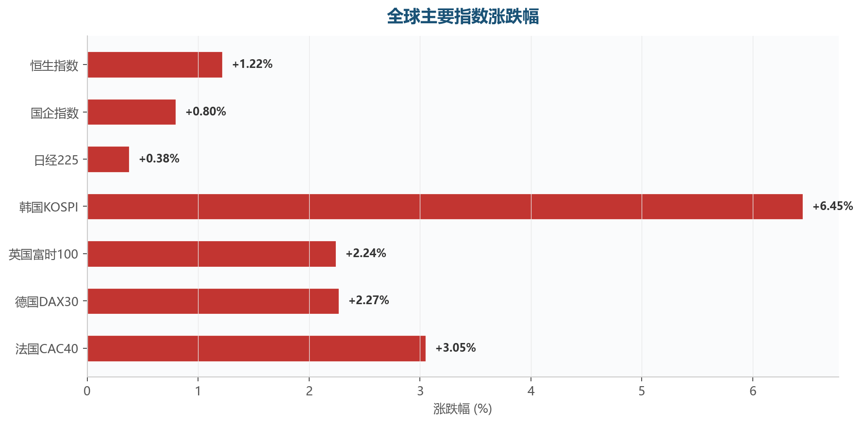图表4