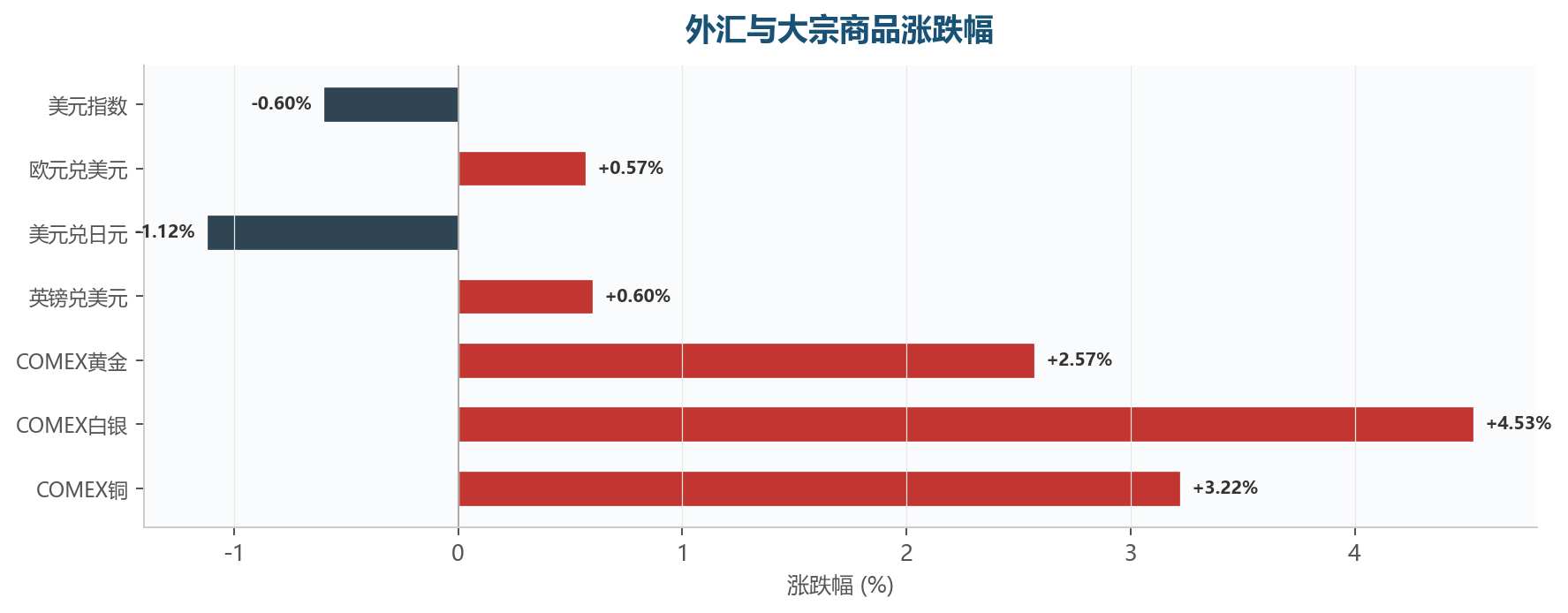 图表5