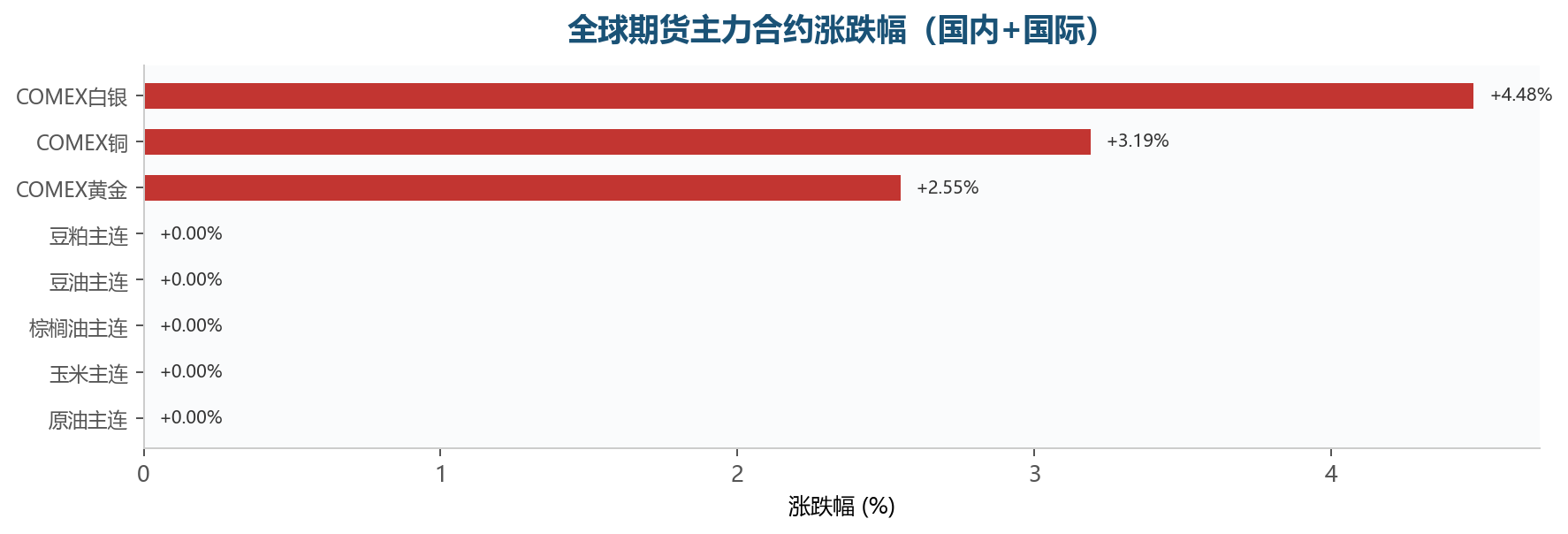 图表6