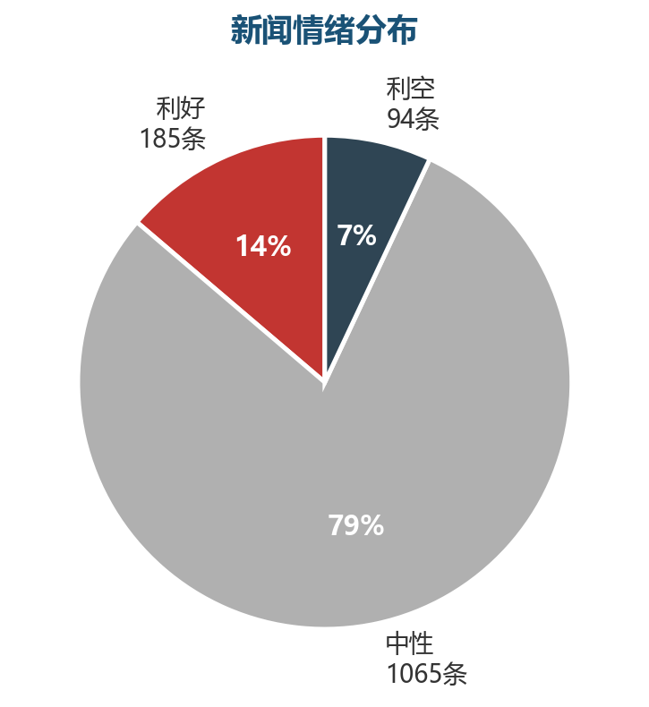 图表7