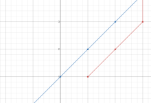 LeetCode 1266.访问所有点的最小时间:贪心(数学)+python一行版-171主机测评