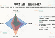 AI智能体 自动化生成视频-171主机测评