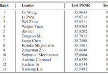 NTIRE 2026 Challenge on Remote Sensing Infrared Image Super-Resolution冠军方案解读-171主机测评