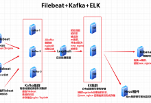 【Filebeat+Kafka+ELK企业级日志系统实战部署:详解Kafka、Filebeat核心知识与ELK集成场景,Kafka集群部署、组件配置与验证,Filebeat部署及Kibana可视化】-171主机测评