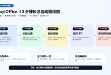 从 0 到 1 搭建 RuoyiOffice:30 分钟跑通后端+前端+移动端-171主机测评