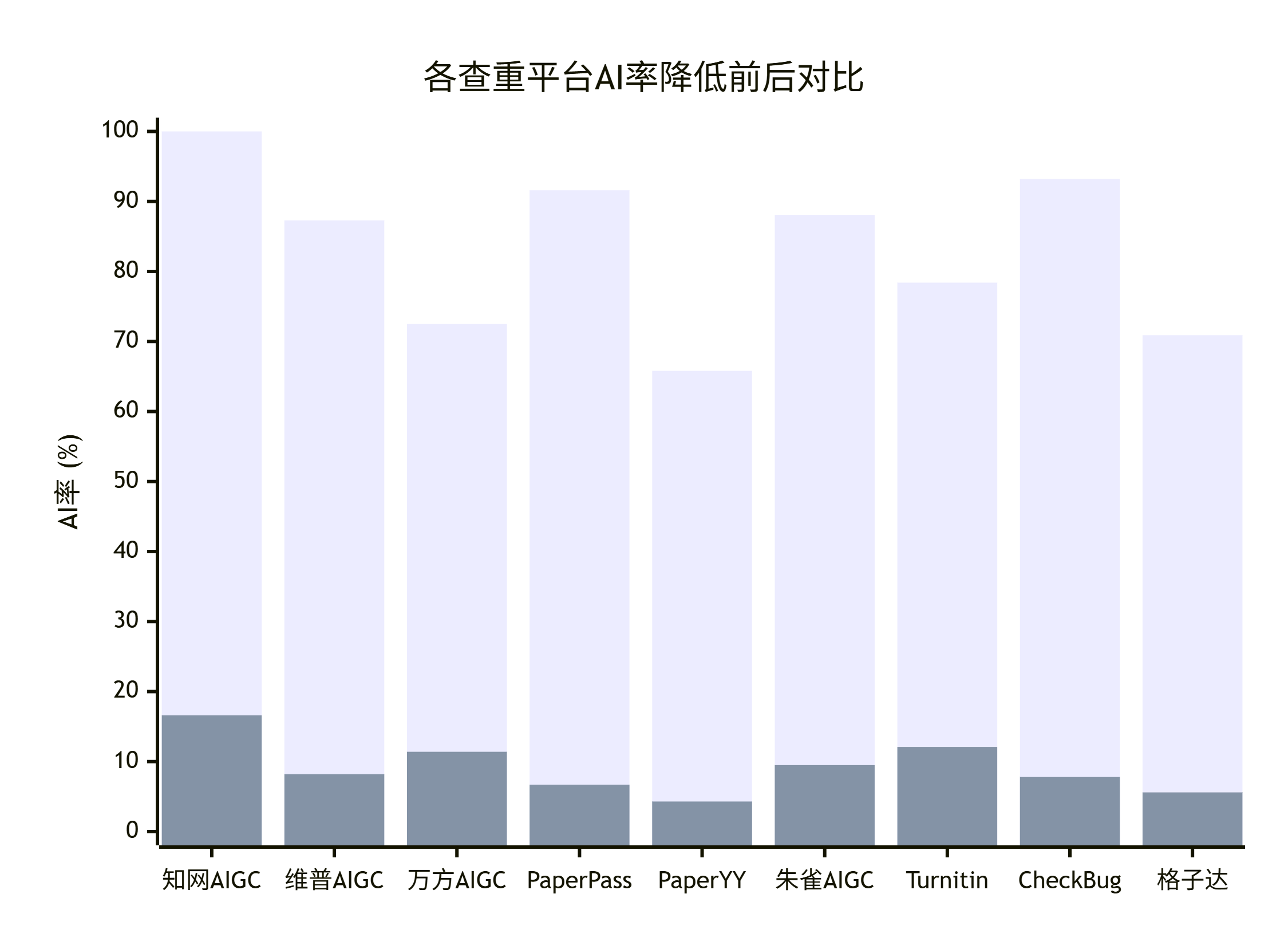 9大平台效果