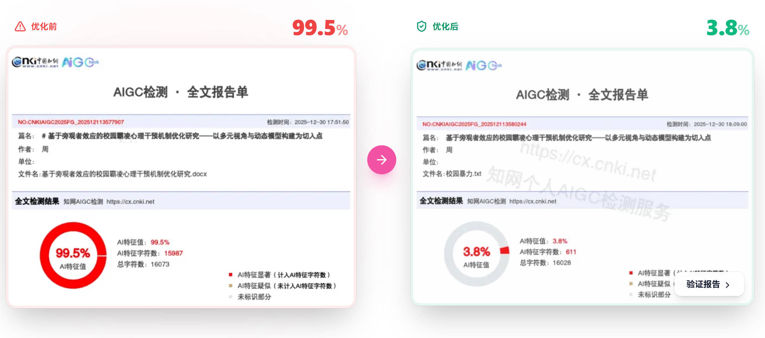 知网AIGC降AI效果
