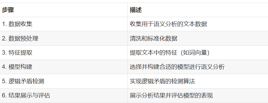 图片[4]-改写后格子达能过吗？实测对比：避开高价陷阱，低至2元/千字符搞定AI检测-小张改写