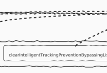 HarmonyOS ArkWeb 系列之 组件智能防跟踪(ITP):保护用户隐私的实战指南-171主机测评