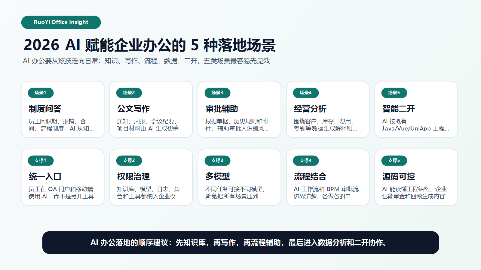 promote-ai-office-5-scenarios-2026.png
