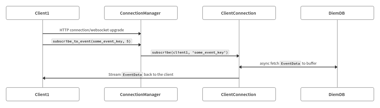 JSON-RPC流程
