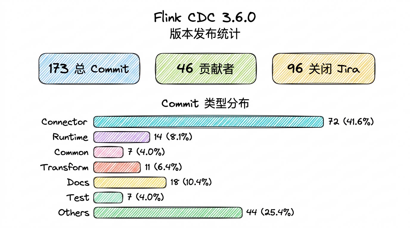 cdc36_pr_statistics.png