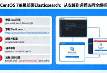 CentOS 7单机部署Elasticsearch：这些坑和关键配置，生产环境踩过才知道-171主机测评
