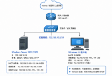 实验六 Windows Server 2022/2025 搭建 DHCP 服务器实验指导书-171主机测评