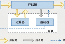 【第 001 讲】计算机底层基础与 Python 生态全景:硬件架构 | 语言演进 | 执行机制 | 语言特性 | 解释器 | 版本策略-171主机测评