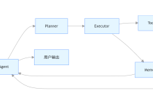 Harness Agent:2026 年 Java AI Agent 开发的终极框架-171主机测评