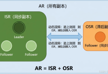 【西瓜带你学Kafka | 第五期】Kafka 副本同步机制与集群健康管理：ISR、故障选举与关键配置（文含图解）-171主机测评