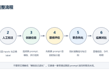 【openJiuwen】自优化任务详解-171主机测评