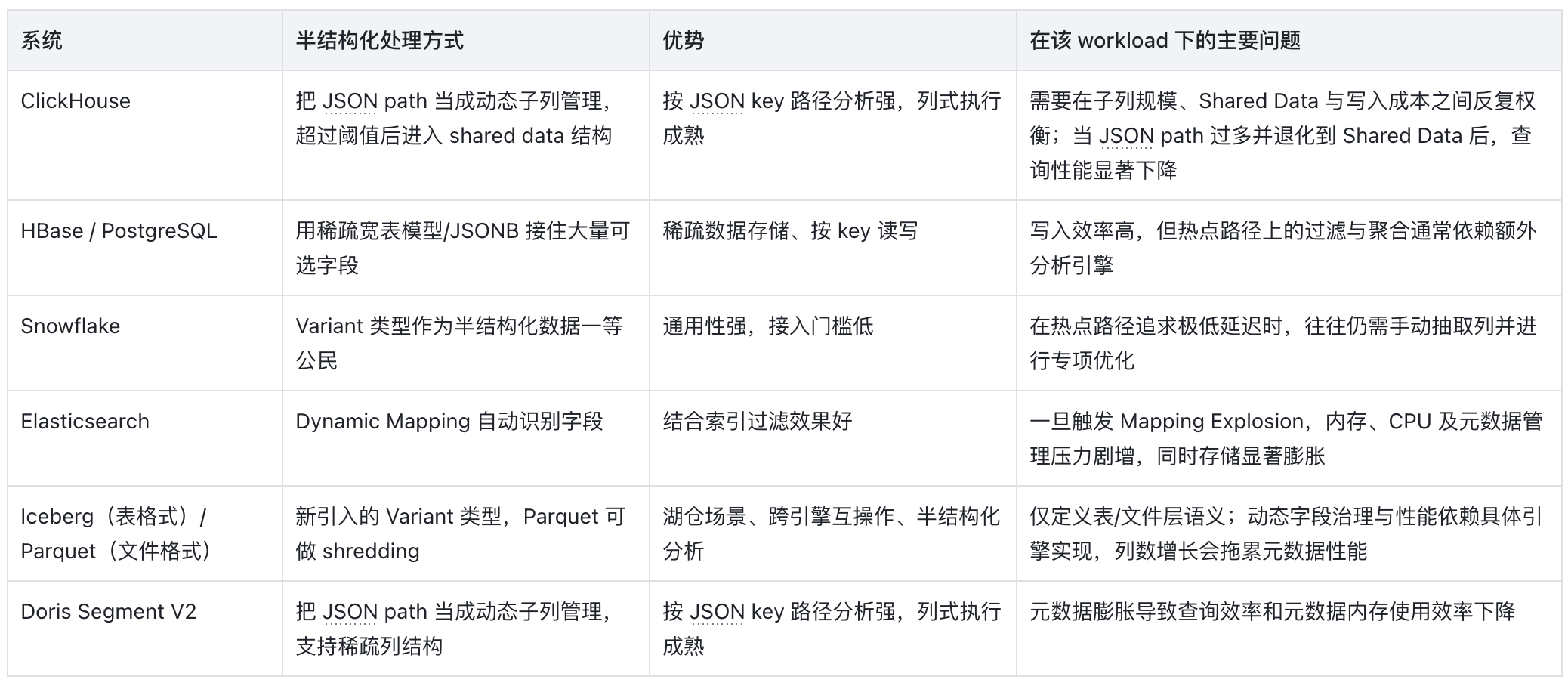 表格 1 系统对比.png