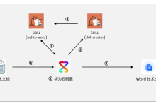 基于华为云码道 AI IDE 构建SKILL工坊,实战生成md-to-word构建文档转换能力-171主机测评