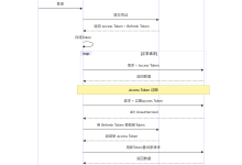 前端必修课:单点登录(SSO)与无感刷新Token完全指南-171主机测评