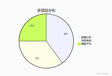 Docker Compose Start 命令:优雅重启容器服务-171主机测评