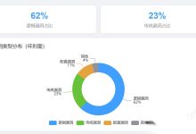 黑客必备的SRC业务逻辑漏洞挖掘指南,不会编程也能学会!零基础入门到精通收藏这一篇就够了-171主机测评