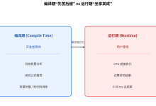 #我让汇编和 Python 跑同一个循环,结果差距大到离谱-171主机测评