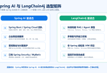 Spring AI 和 LangChain4j 怎么选?Java AI 开发框架与工作流设计器选型分析-171主机测评