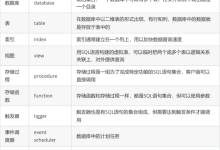 系统化学习 MySQL:数据类型、库表管理、增删改查全解析-171主机测评