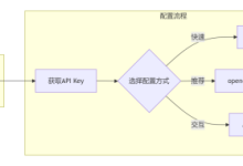 从零开始：OpenCode AI 编程助手完整配置指南-171主机测评