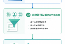 RAG 面试高频题:召回率太低怎么办?一套完整优化方案讲透-171主机测评
