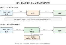F28379D DMA从零理解（上）：DMA是什么、为什么需要它、架构与触发原理详解-171主机测评